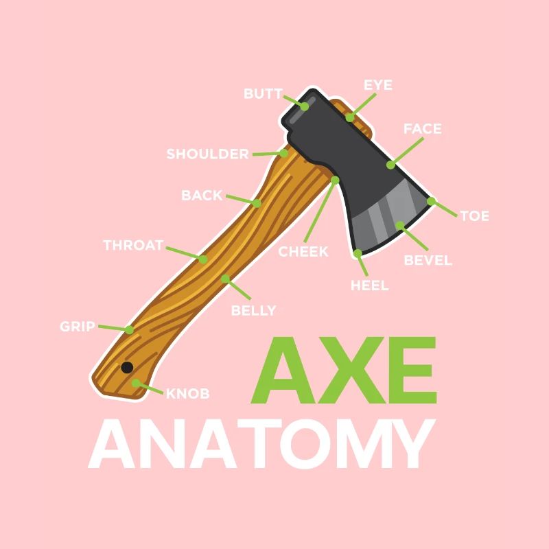 Funny Axe Anatomy For Axe Thrower