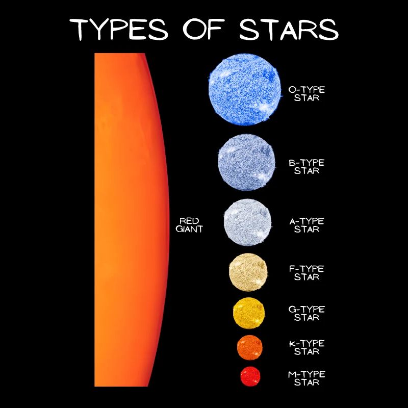 Classification des étoiles
