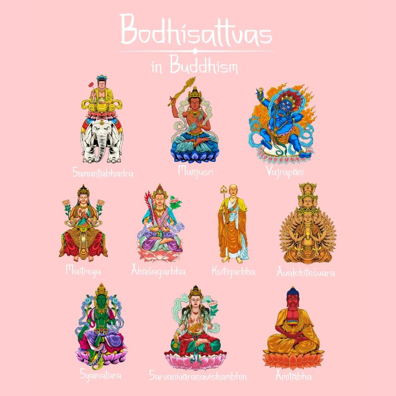 Bodhisattvas - Buddhist Gods