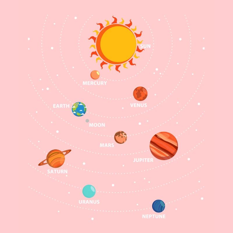 Système solaire Pendule Physique Planètes Science