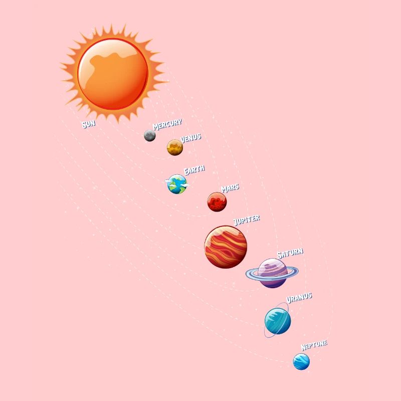 Système solaire Pendule Physique Planètes Science