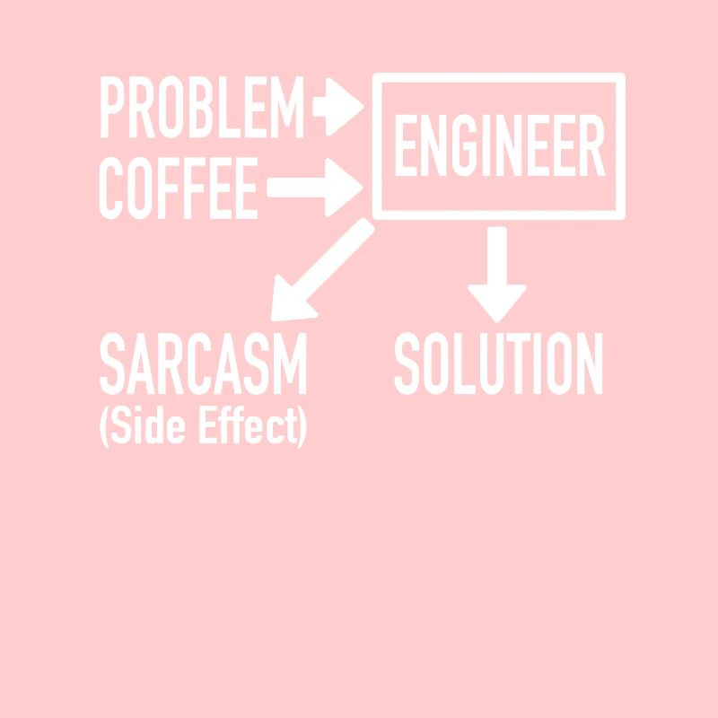 Engineer Problem Coffee Sarcasm Solution Gift