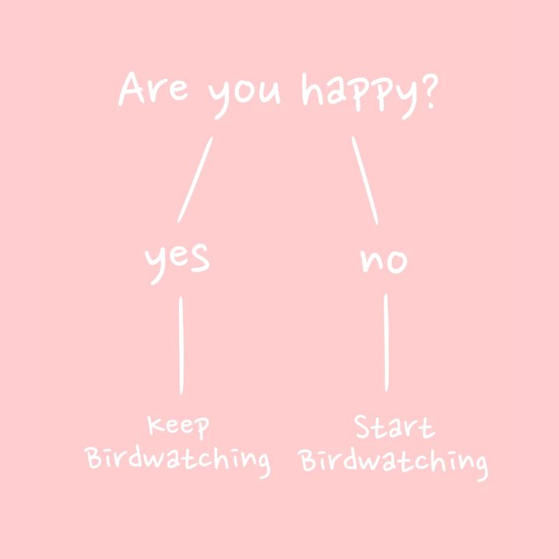 Birdwatching Birding Binoculars Birdwatcher