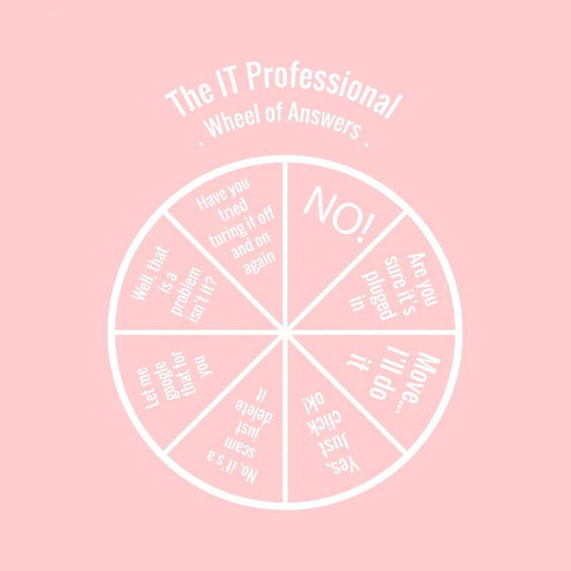 La roue de la réponse professionnelle