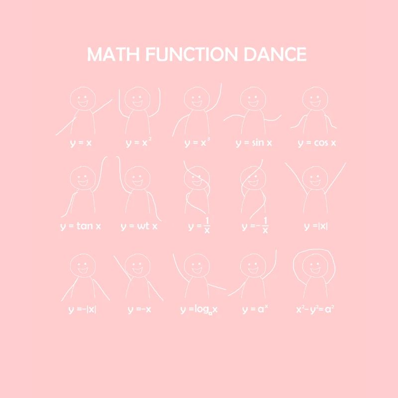 Math Function Dance Grath Équations Mathématiques