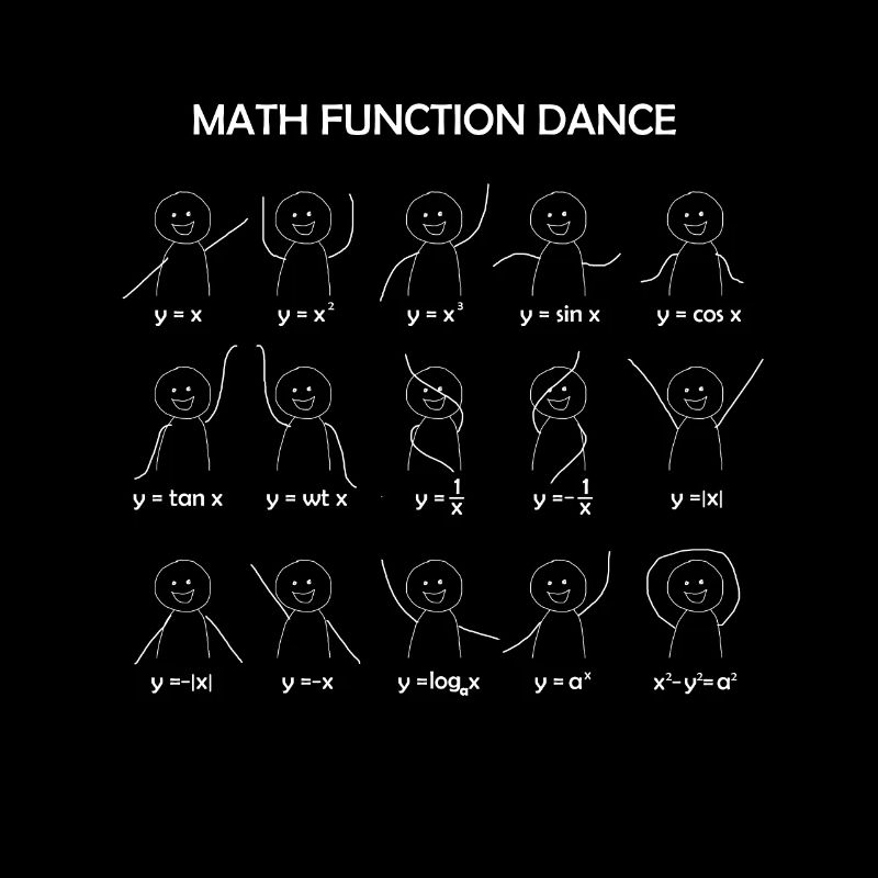 Math Function Dance Grath Équations Mathématiques
