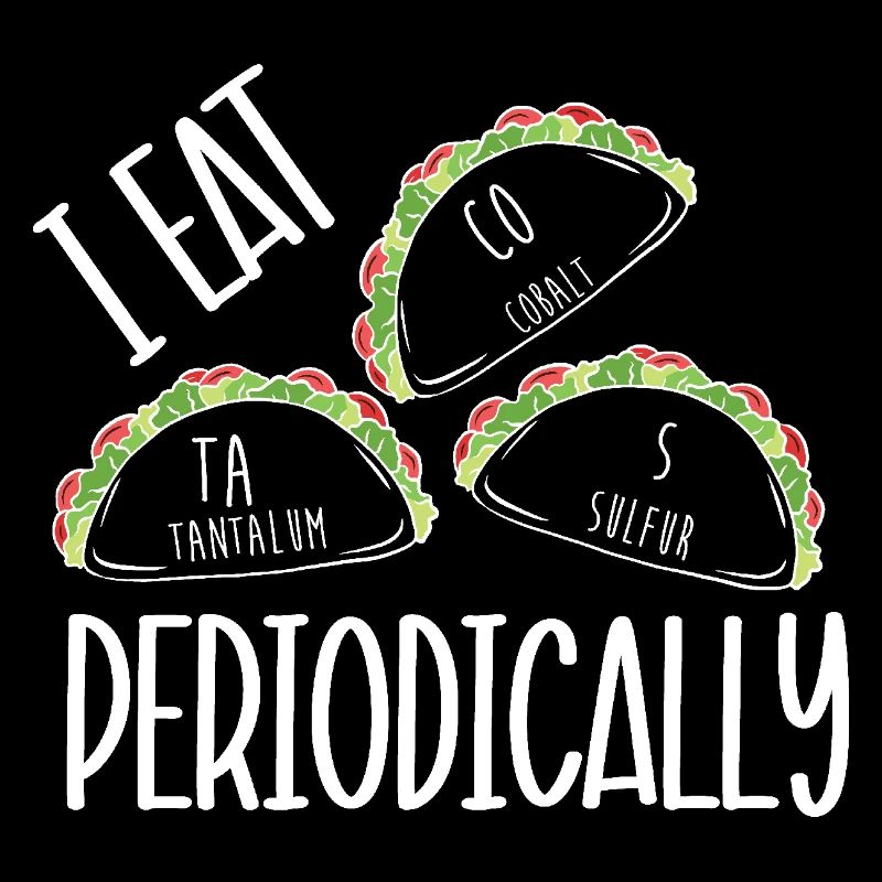 Periodic table