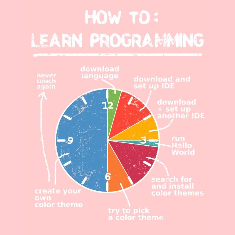 Learn to program programmers computer nerd