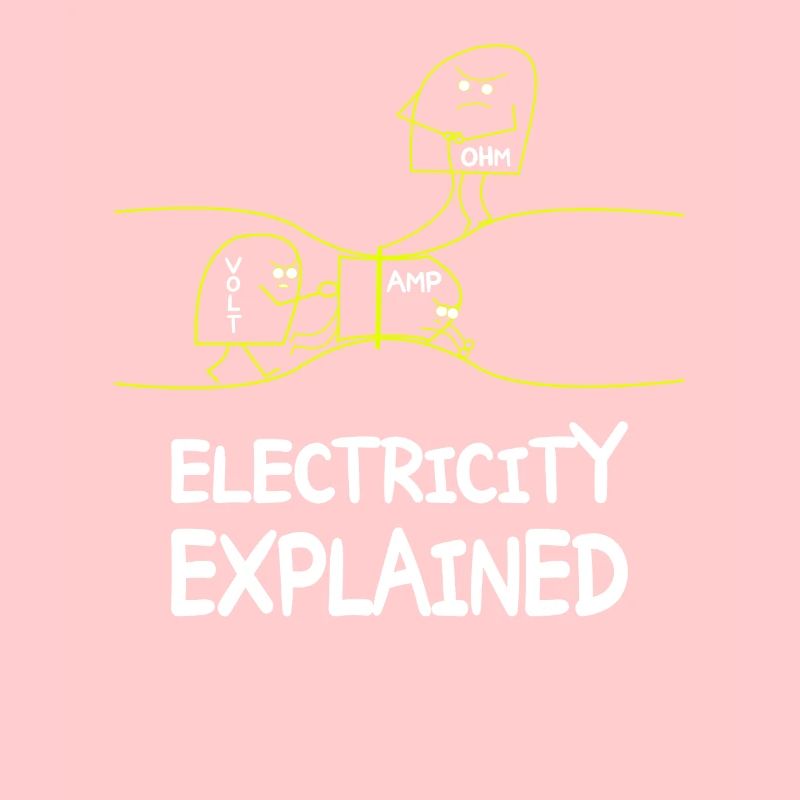 Electricity explains electronics technician Electrician