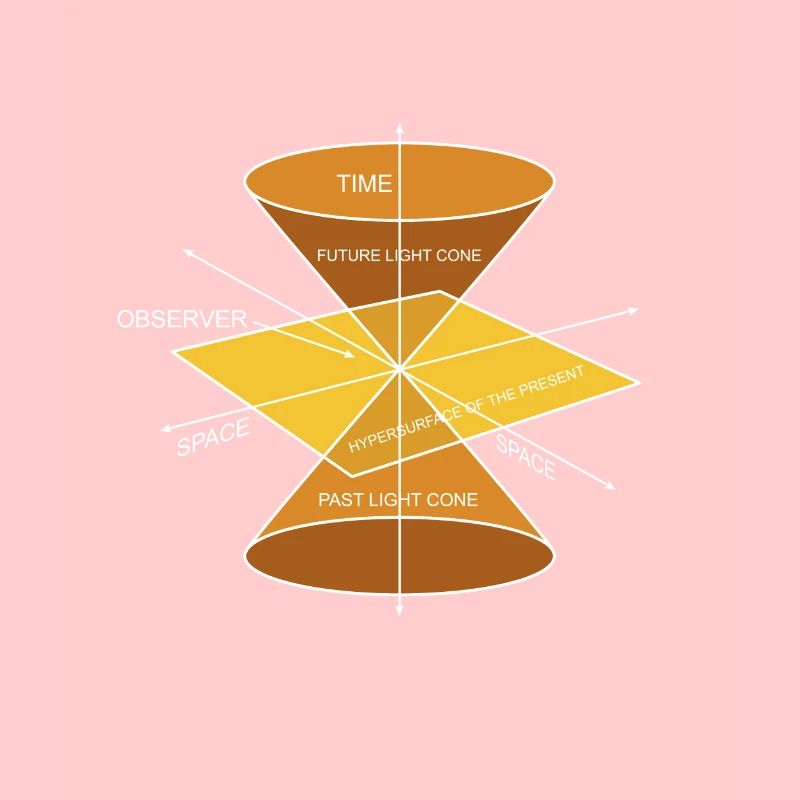 Physics Physique Calculations Quantum Physics