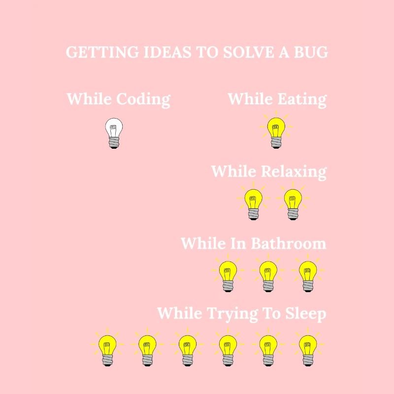 Funny Programming Software Engineer Bugs Code