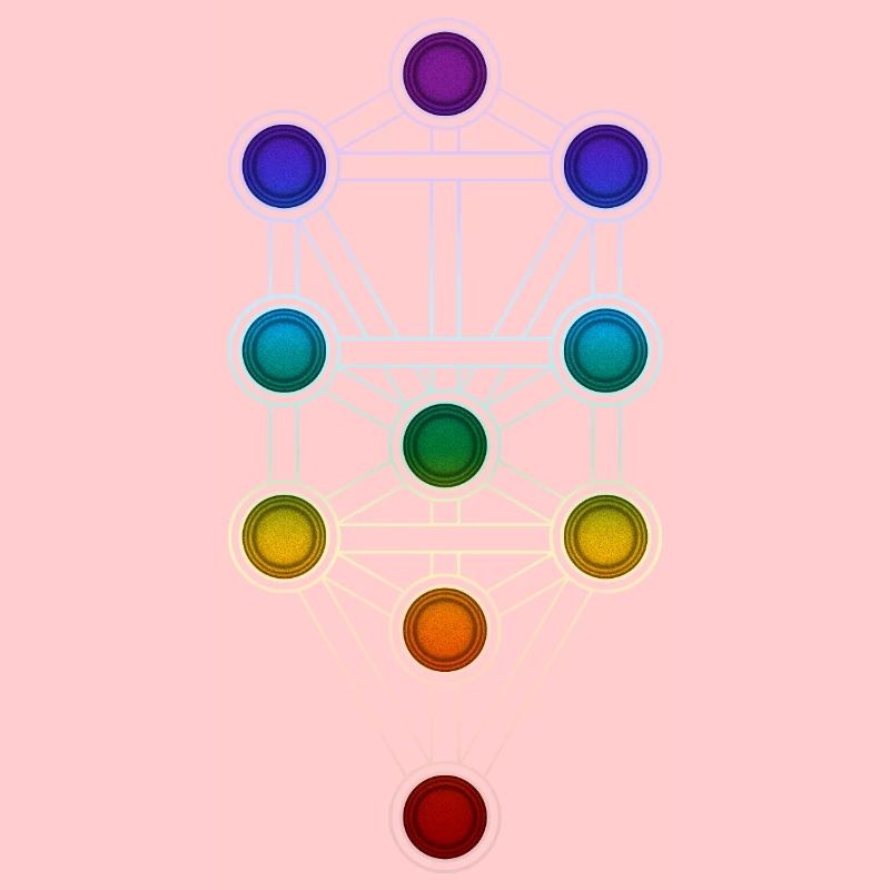 Baum des Lebens Sephiroth Chakra Kabbala Matrix