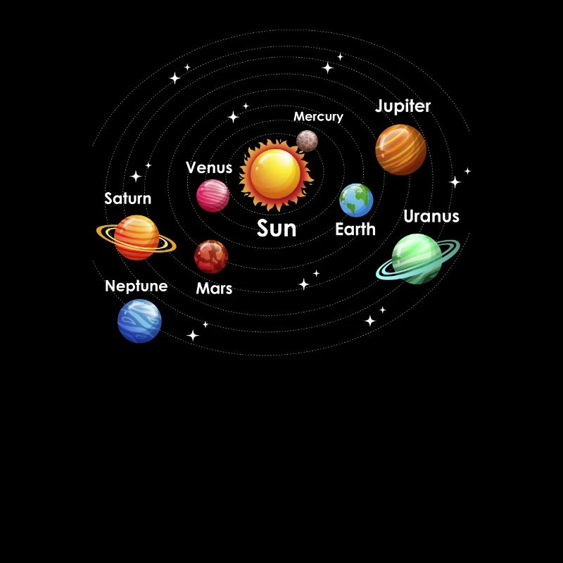 Planètes de l’univers