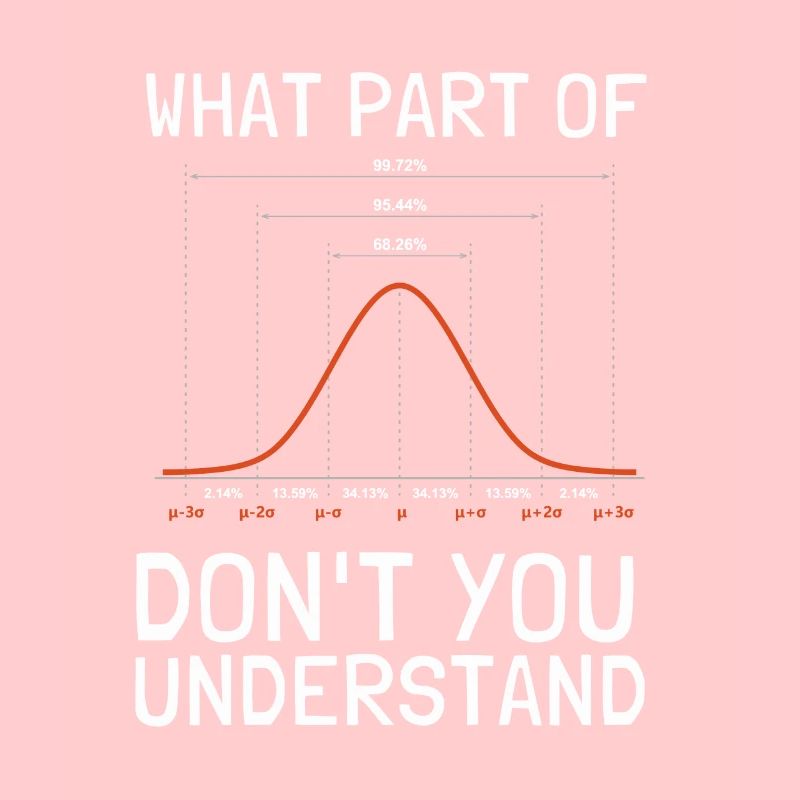Normal Distribution Statistician Data Scientist