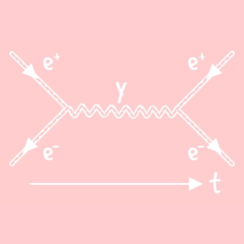 Théorie des cordes Interaction