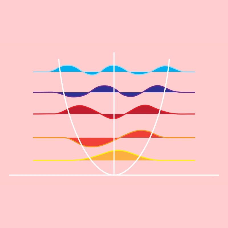 Physics wave overlay