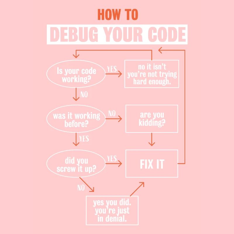 "So debuggen Sie Ihren Code" Funny Programmer Coding