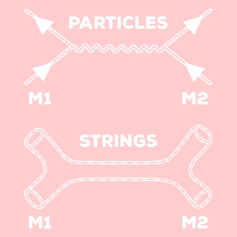 String Theory Quantum Mechanics