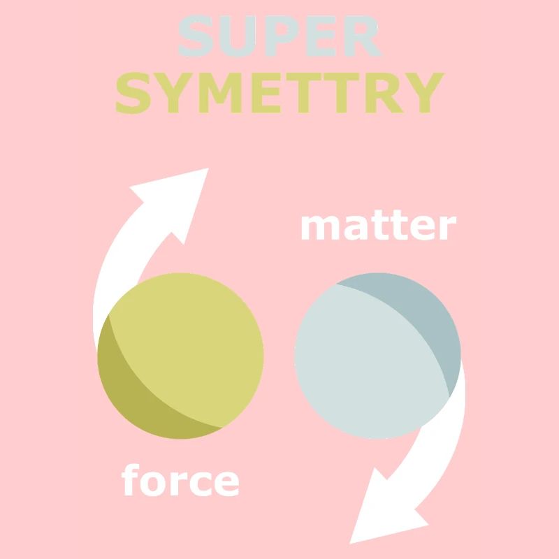 Theorie der Supersymmetrie