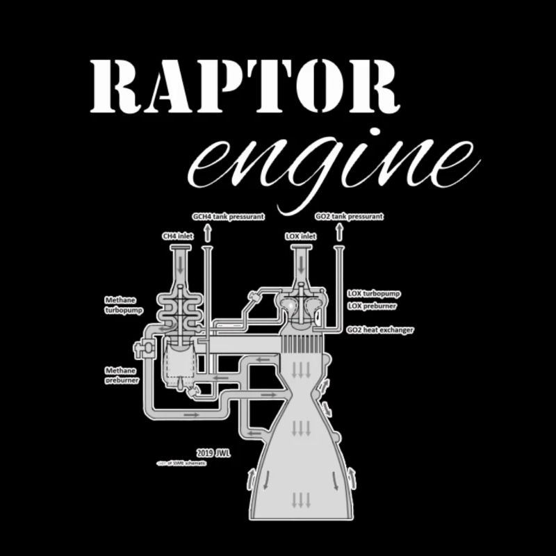 Moteur Raptor