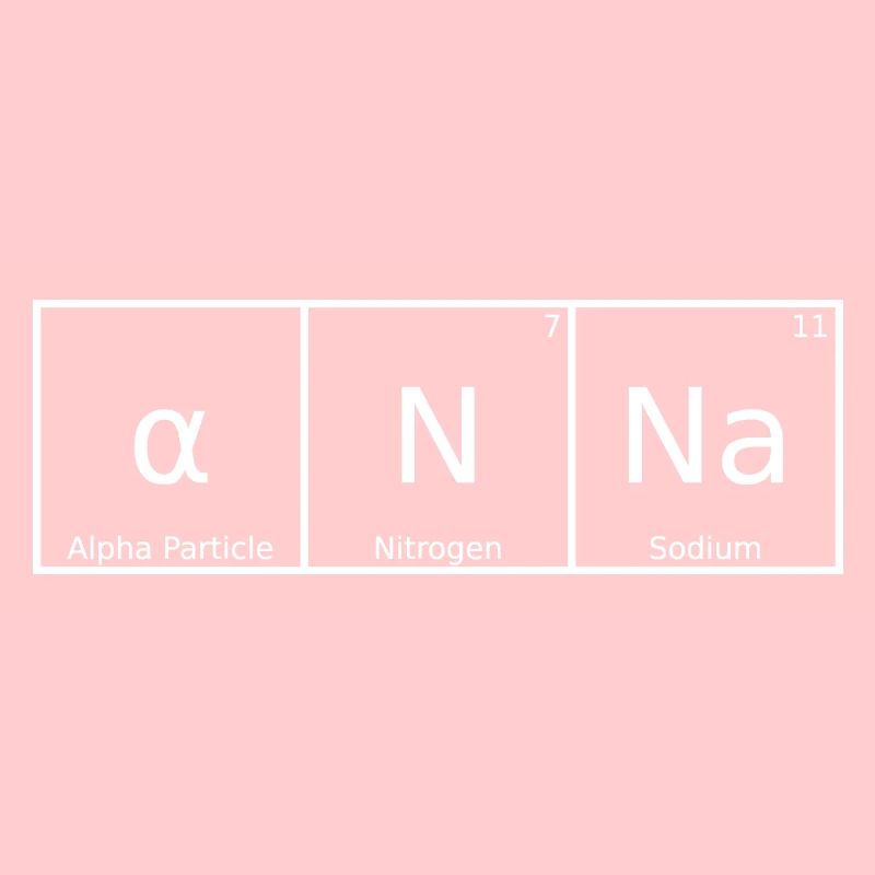 Anna Name First Name Chemistry Periodic Table Elements