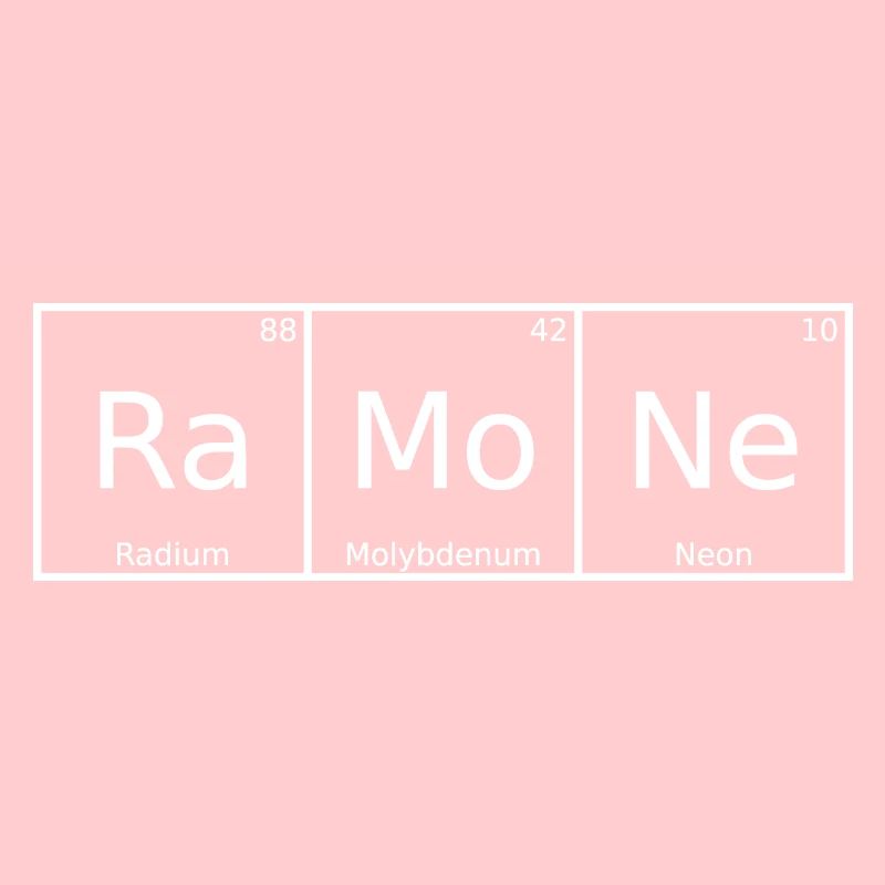 Ramone Nom Prénom Chimie Éléments du tableau périodique