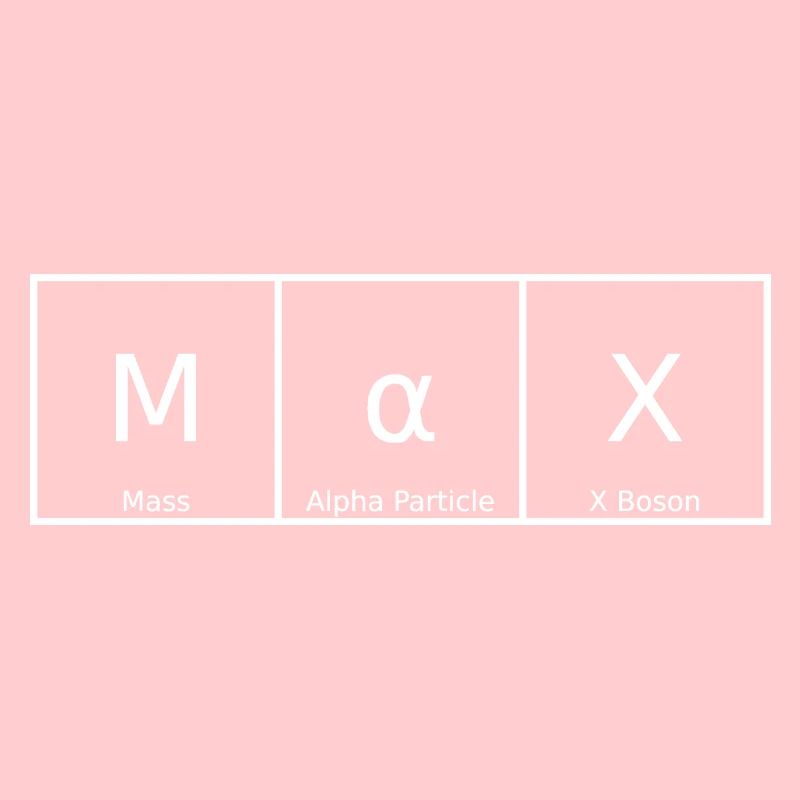 Max Nom Prénom Chimie Tableau périodique Éléments