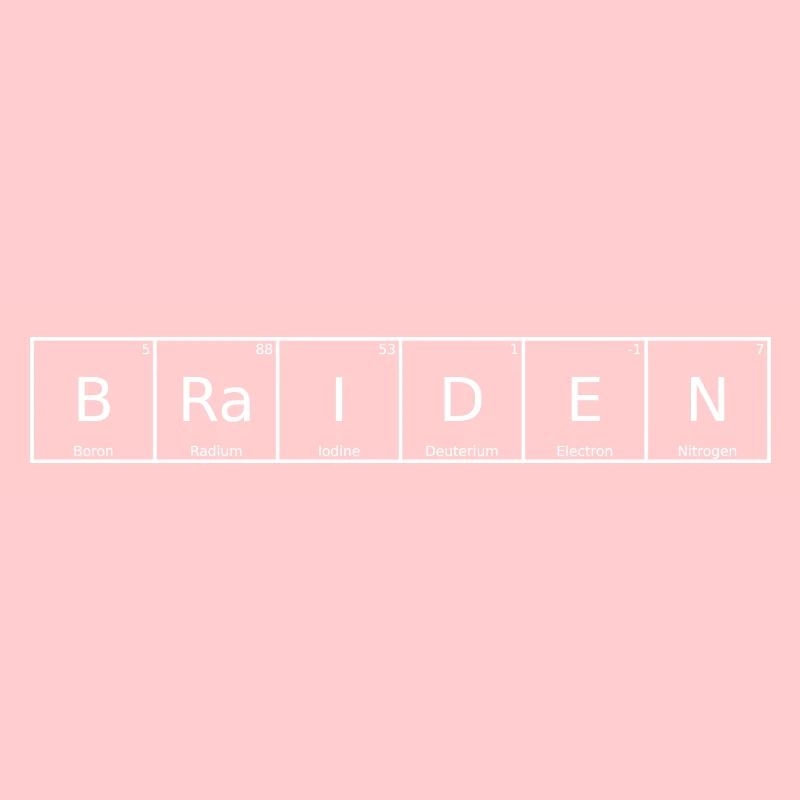 Braiden Surname First Name Chemistry Periodic Table Element