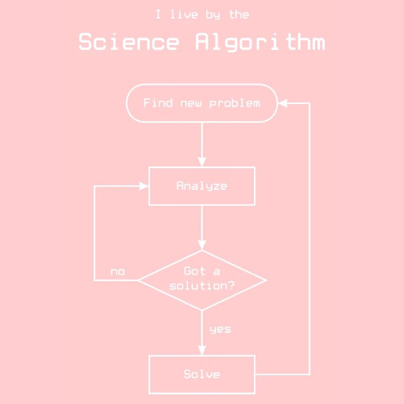 Algorithme scientifique