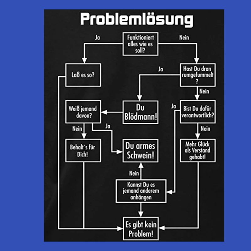 problem solving