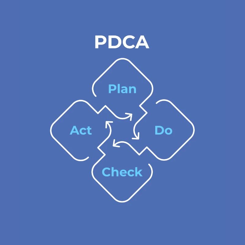 PDCA Plan Do Check Act