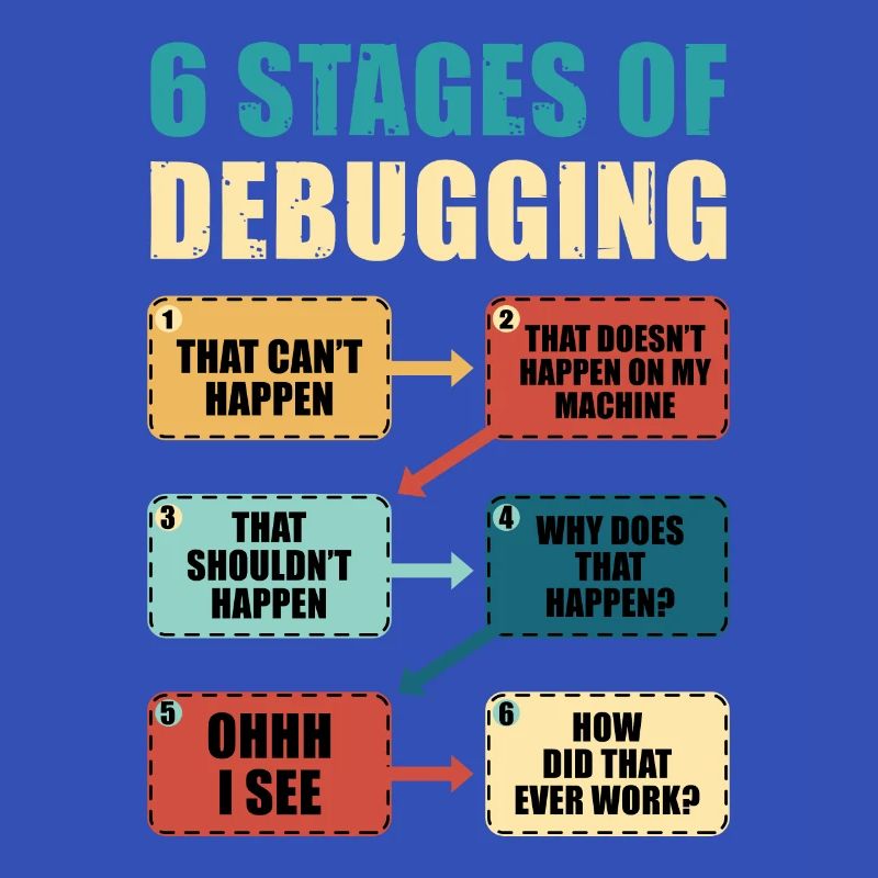 Programmieren Debugging Lustiges Programmierergeschenk