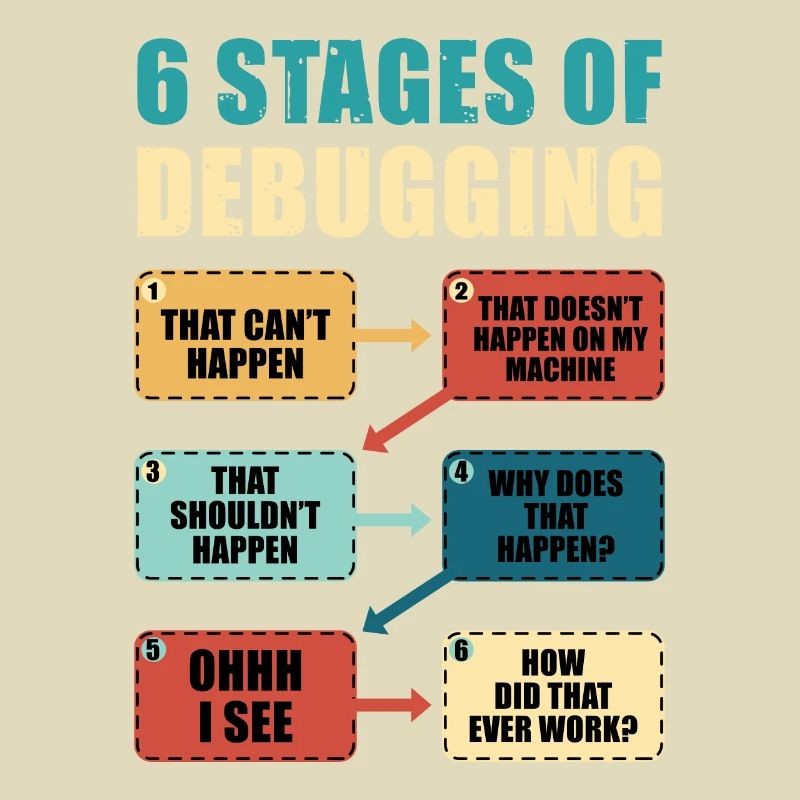 Programmation Débogage Drôle programmeur Cadeau