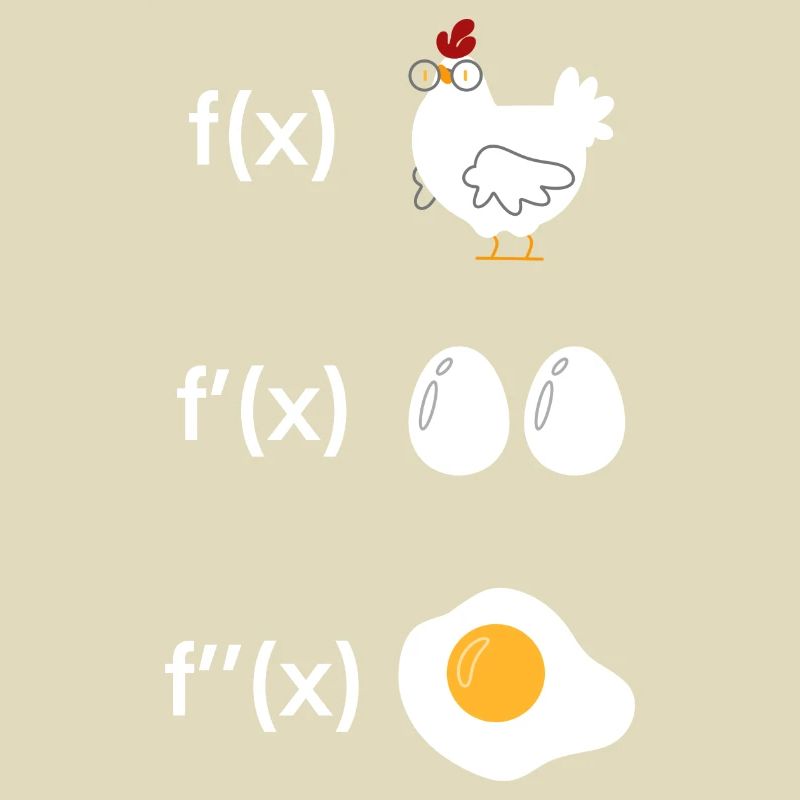 Derivation function chicken math