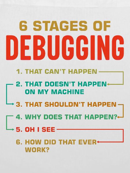 6 Stufen des Debuggings