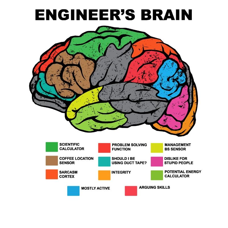 Engineers Brain Engineer Brain Engineers Uni