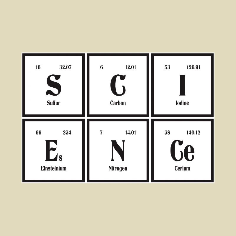Science | Periodic Table of Elements