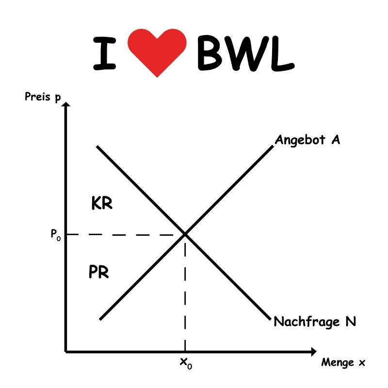 i herz bwl