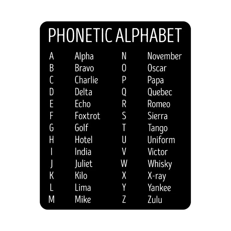 Airplane Pilot Air Traffic Controller Phonetic
