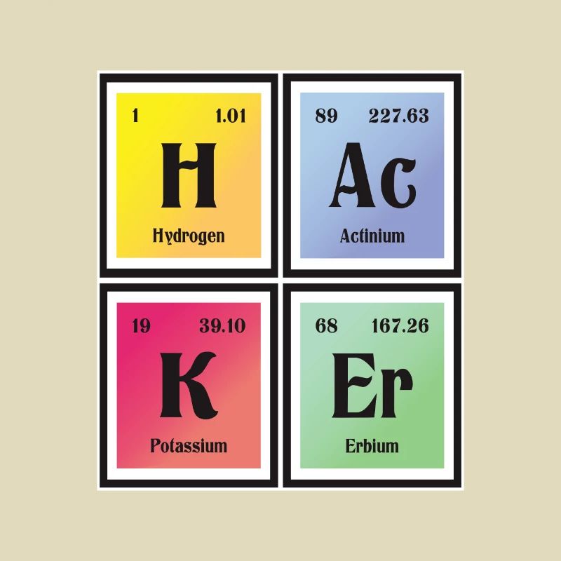 Hacker-| Periodensystem der Elemente