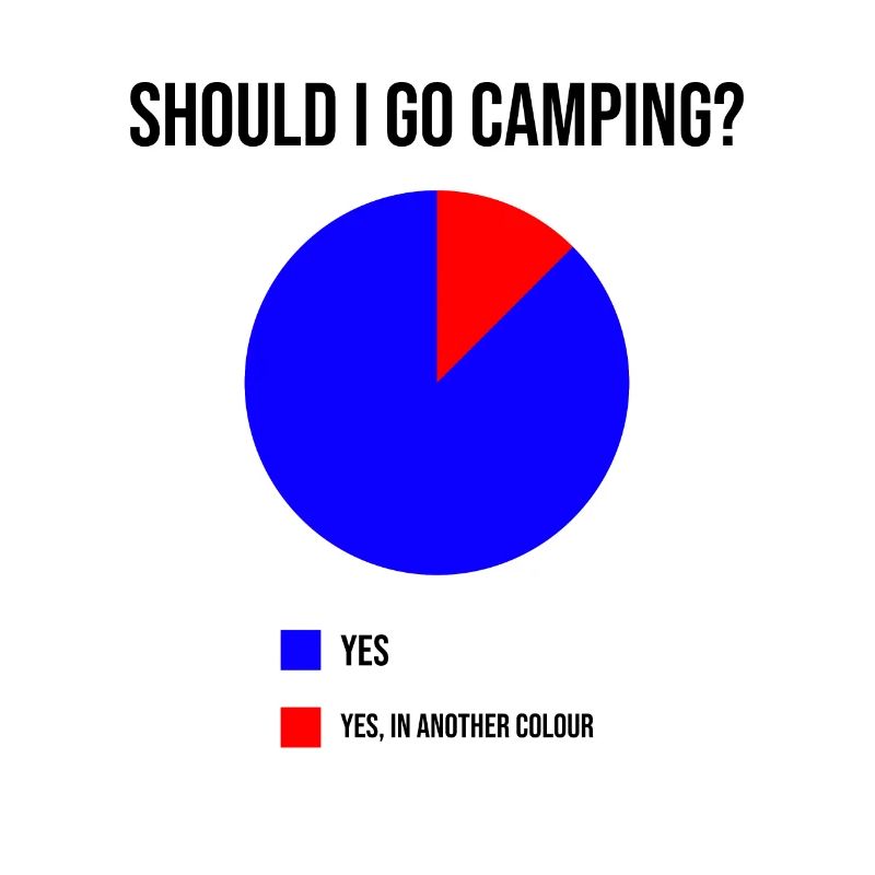 Lustiger Camping Spruch als Geschenk