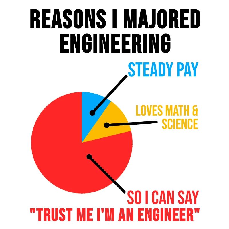 Engineer TShirt technician engineering gift