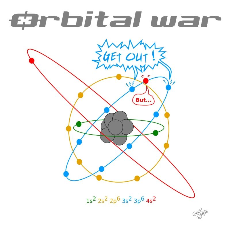 orbital war