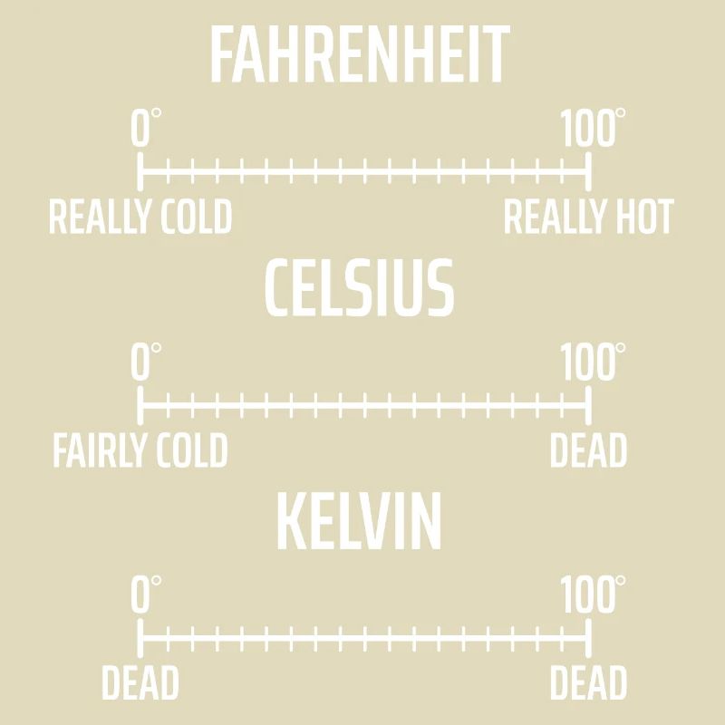 Fahrenheit Celsius Kelvin Physics Physicist Math