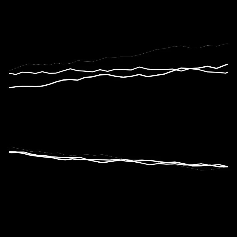 Wavy lines (white)