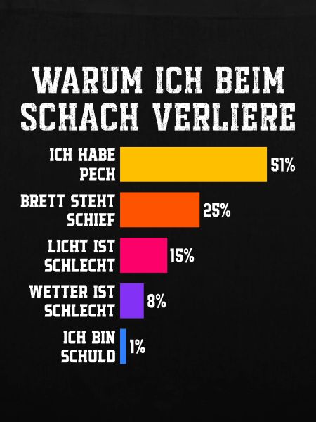 Warum ich beim Squash verliere Squash