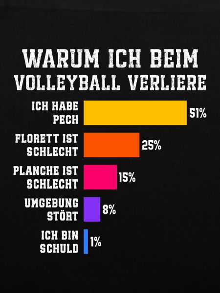 Warum ich beim Fechten verliere Fechten