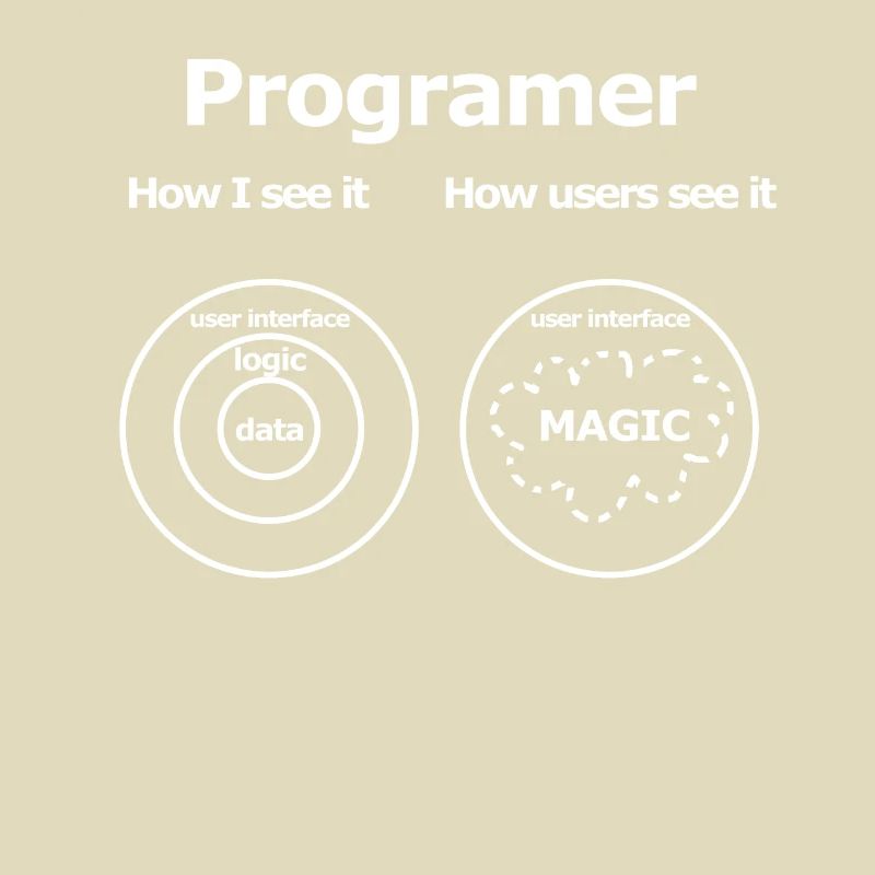 How Programers see their work Programmierer