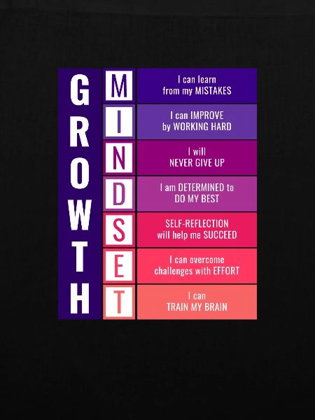 Growth Mindset