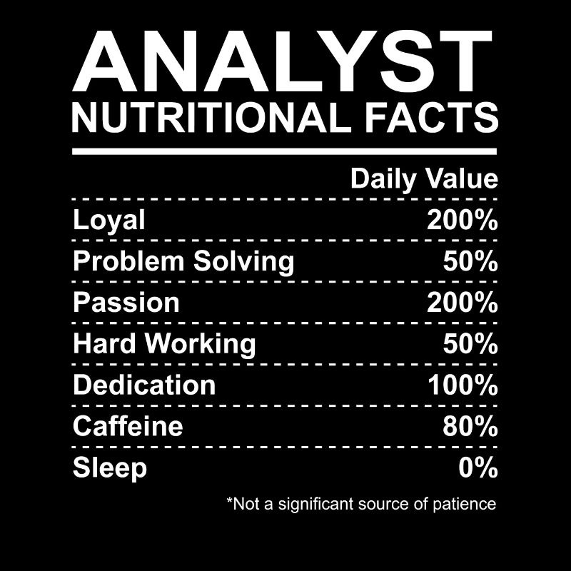 Analyst Nutritional Facts